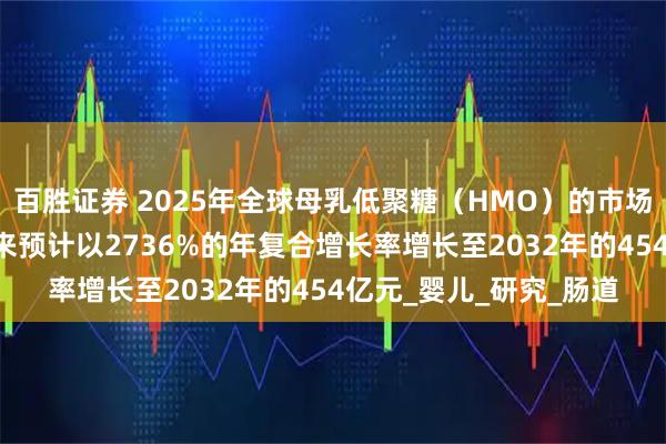 百胜证券 2025年全球母乳低聚糖（HMO）的市场规模达到83亿元，未来预计以2736%的年复合增长率增长至2032年的454亿元_婴儿_研究_肠道